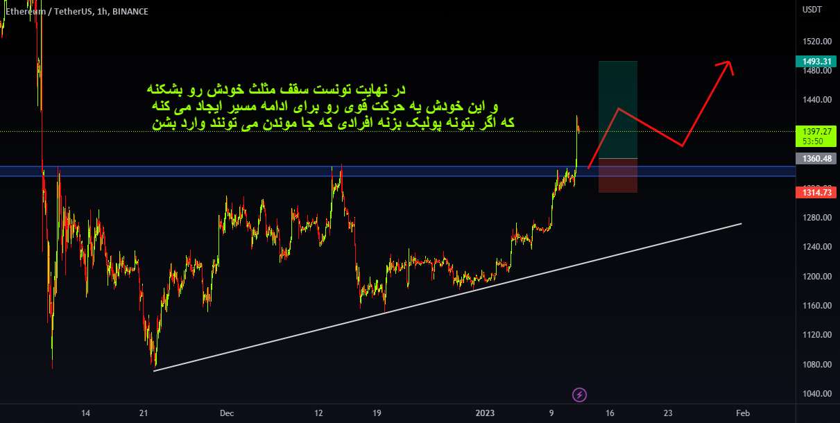  تحلیل اتریوم - ETH LONG