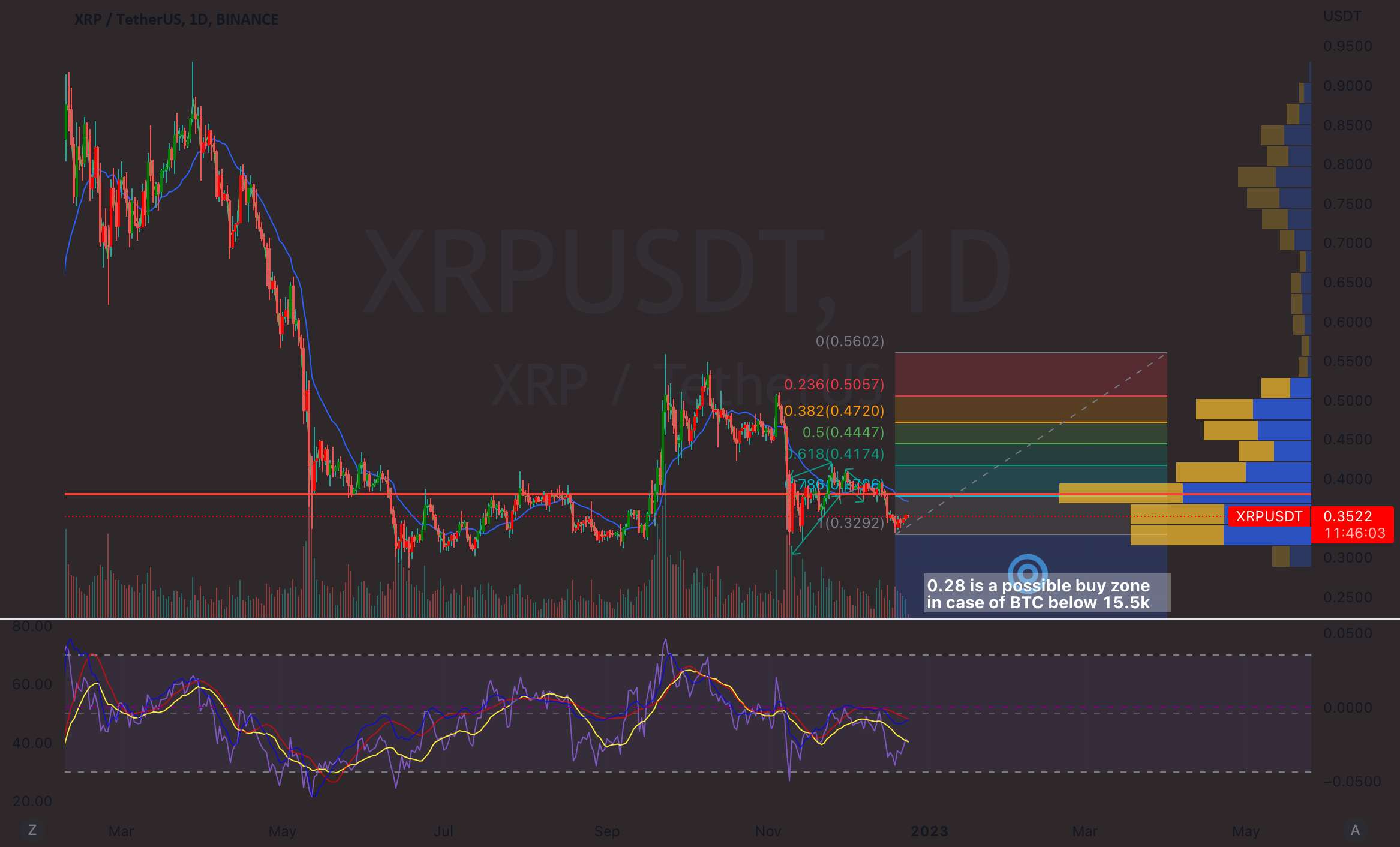 XRP باید به زودی شروع به حرکت کند