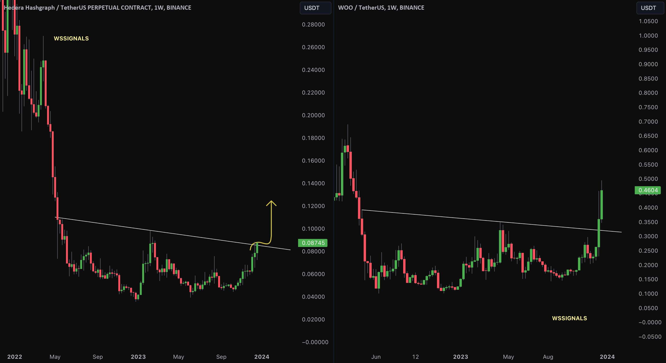  تحلیل وو ترید - مراقب #HBAR 1W باشید!