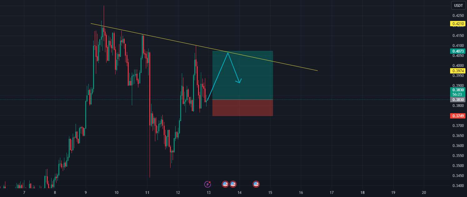  تحلیل فانتوم - معاملات FANTOM 1h تایم فریم