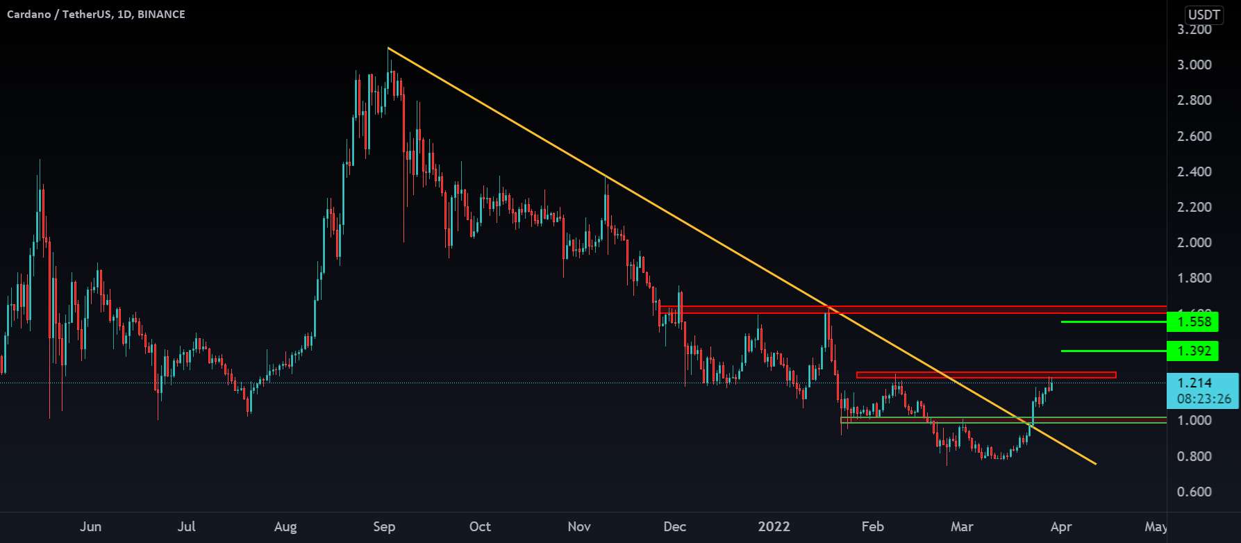 #بیت کوین #TOBTC #LQR