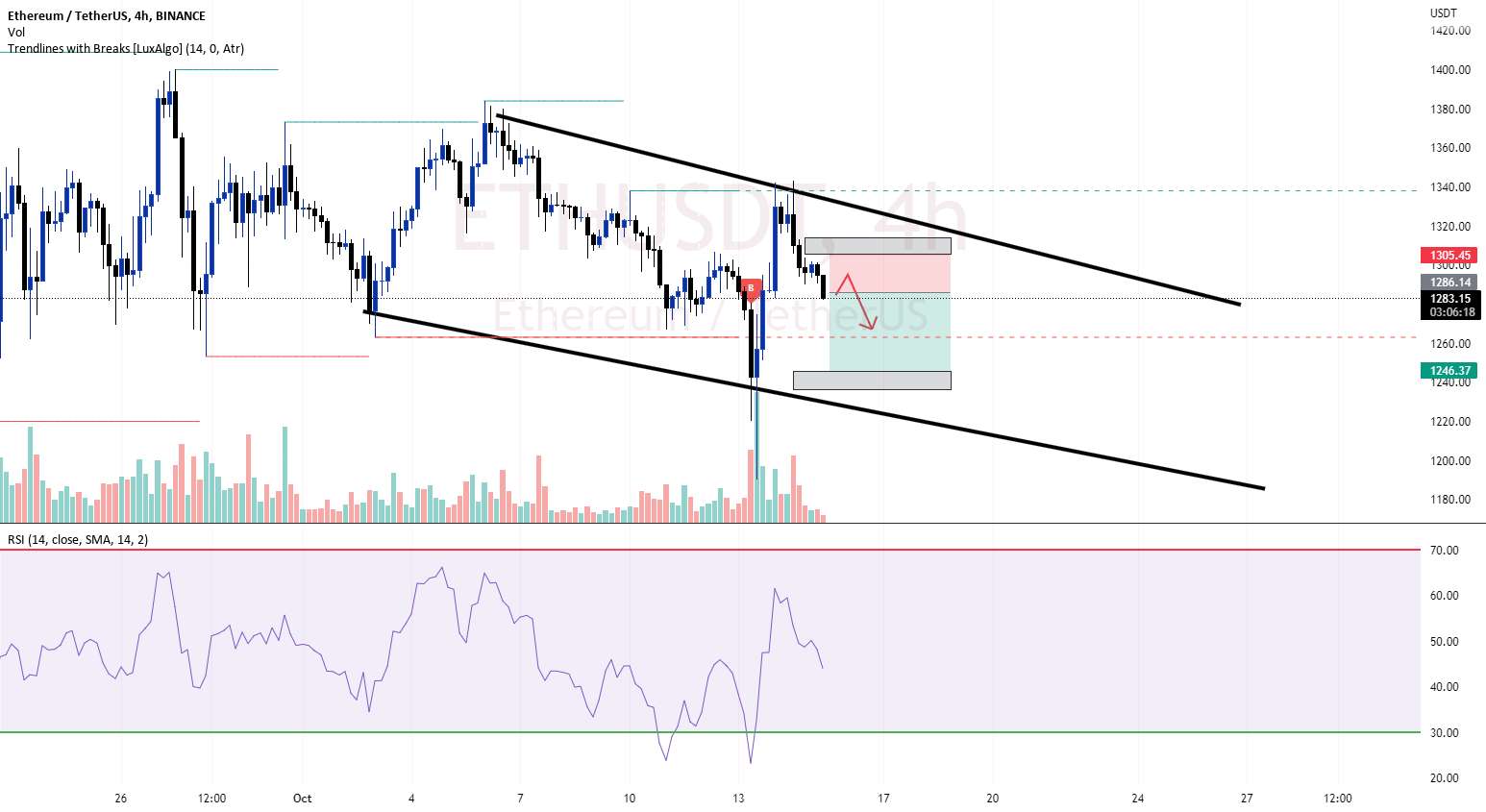  تحلیل اتریوم - ETHUSD فروش امروز