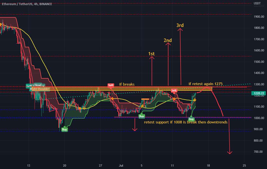 ETH-USD