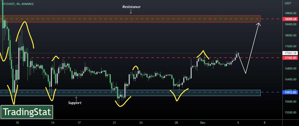  تحلیل بیت کوین - ✅TS ❕ BTCUSD: در حال رشد✅