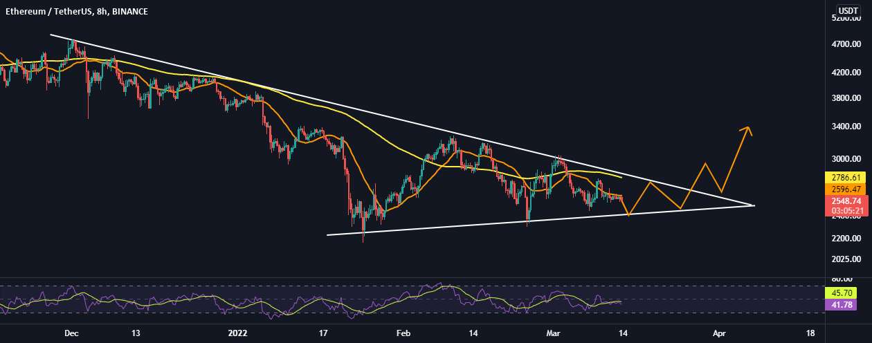  تحلیل اتریوم - #ETH:- سعی کنید نزدیک به 2400 دلار جمع آوری کنید!!