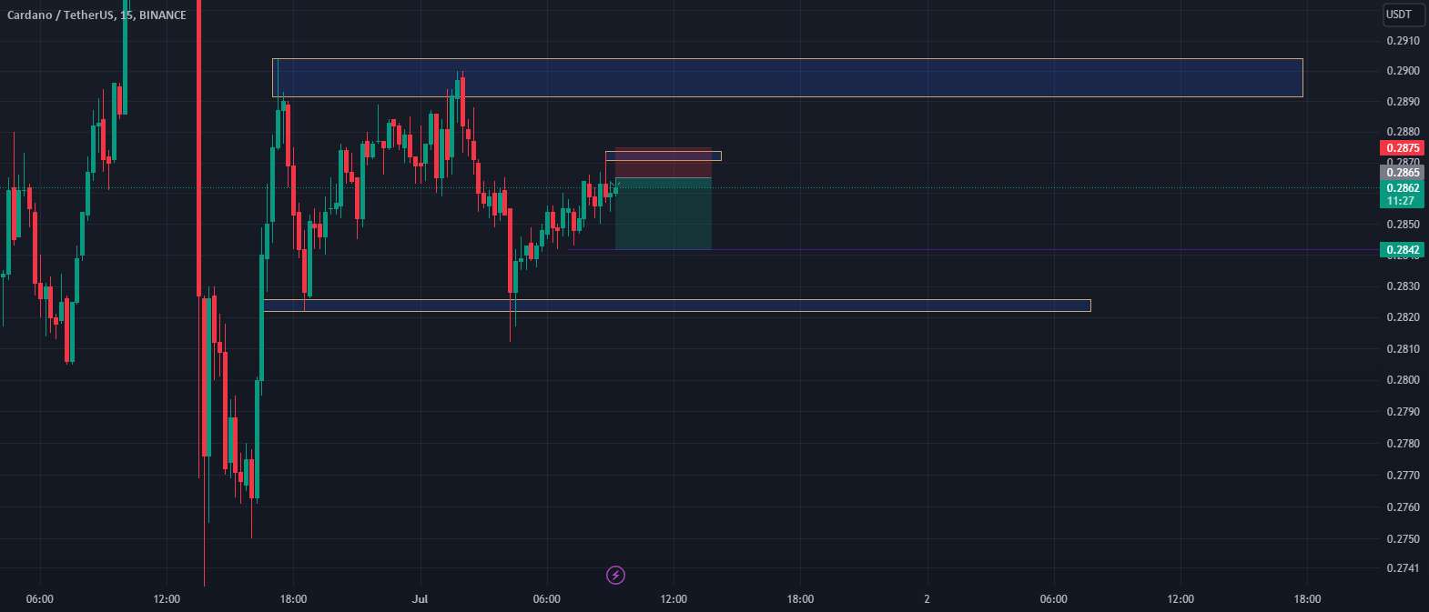  تحلیل کاردانو - ada / usdt