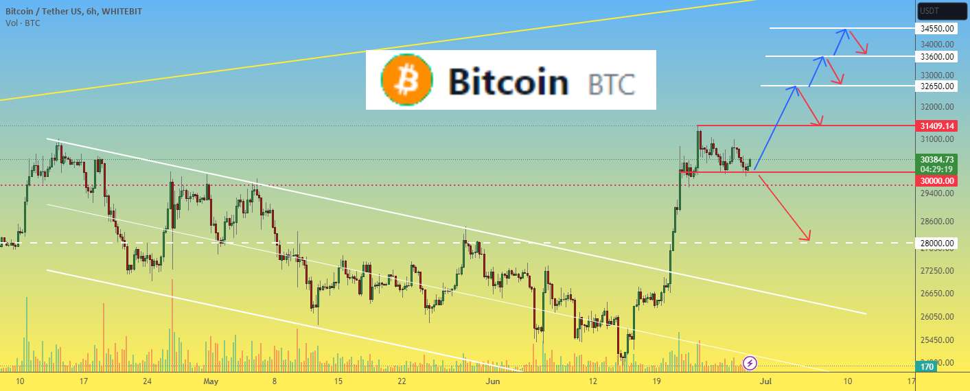 مبارزه موضعی بر سر قیمت بیت کوین نوبت خریداران به حمله - قیمت بیت کوین بیت کوین در یک دوراهی قرار دارد در مورد اینکه قیمت کجا خواهد رفت رای دهید