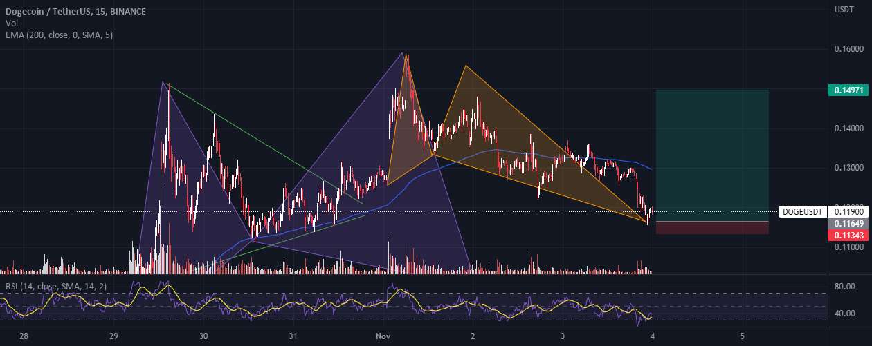  تحلیل دوج کوین - چه می شود اگر....؟ آخرین پرش؟ #DOGE