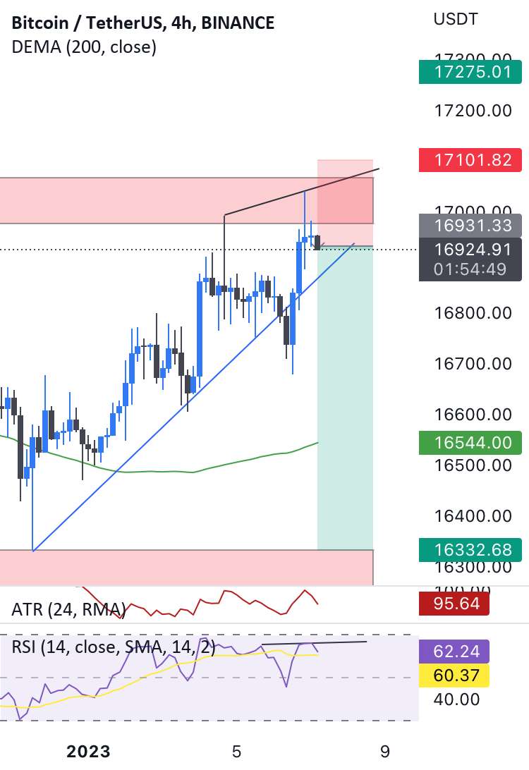  تحلیل بیت کوین - btc usdt