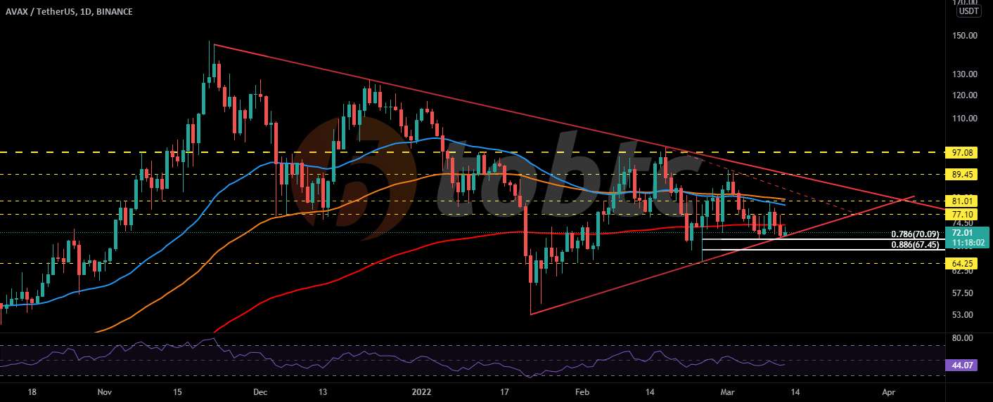  تحلیل آوالانچ - #AVAXUSDT #LQR #TOBTC