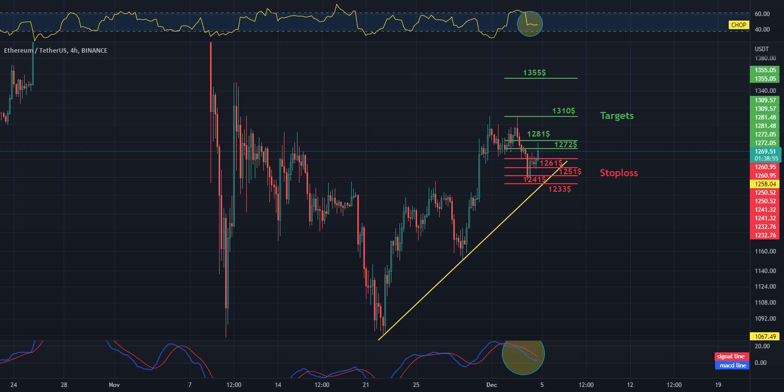 ETH / USDT 4HChart - اهداف و StopLoss