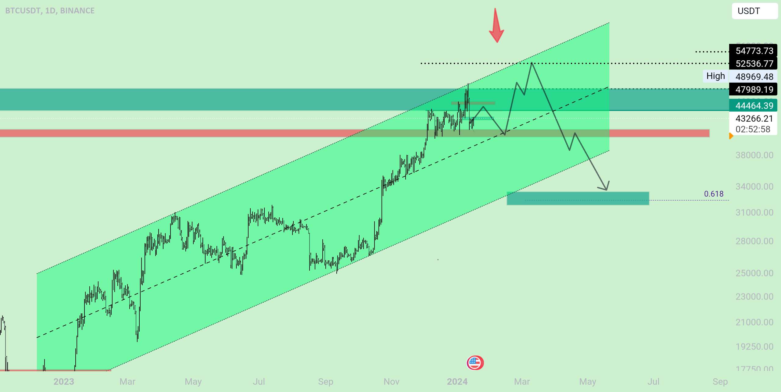 IDE BTC BTC سطح بعدی در ETF جهان