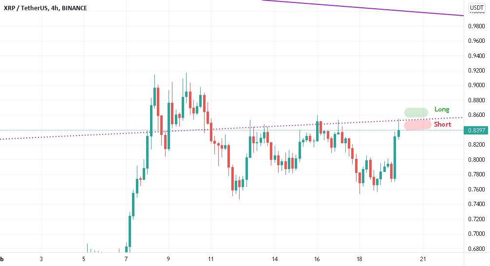  تحلیل ریپل - XRP/USDT