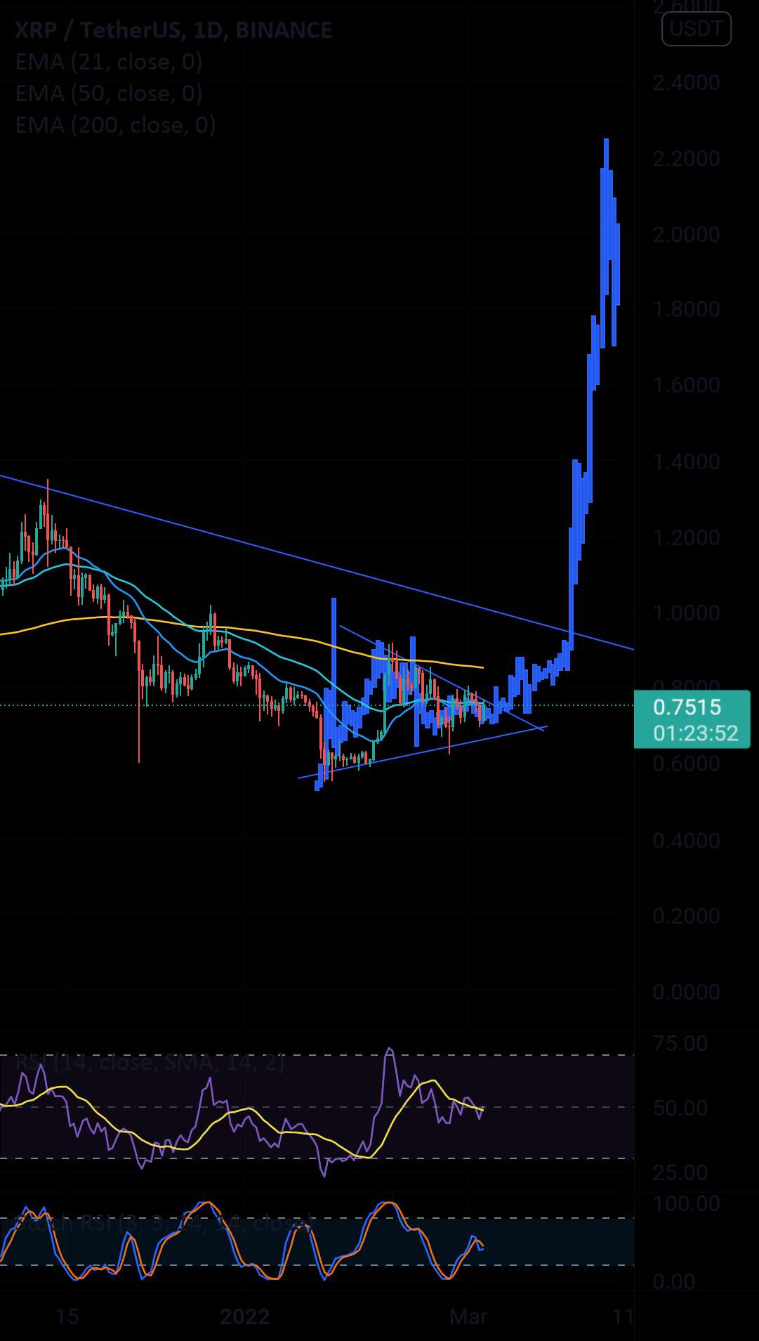 ماه XRP؟