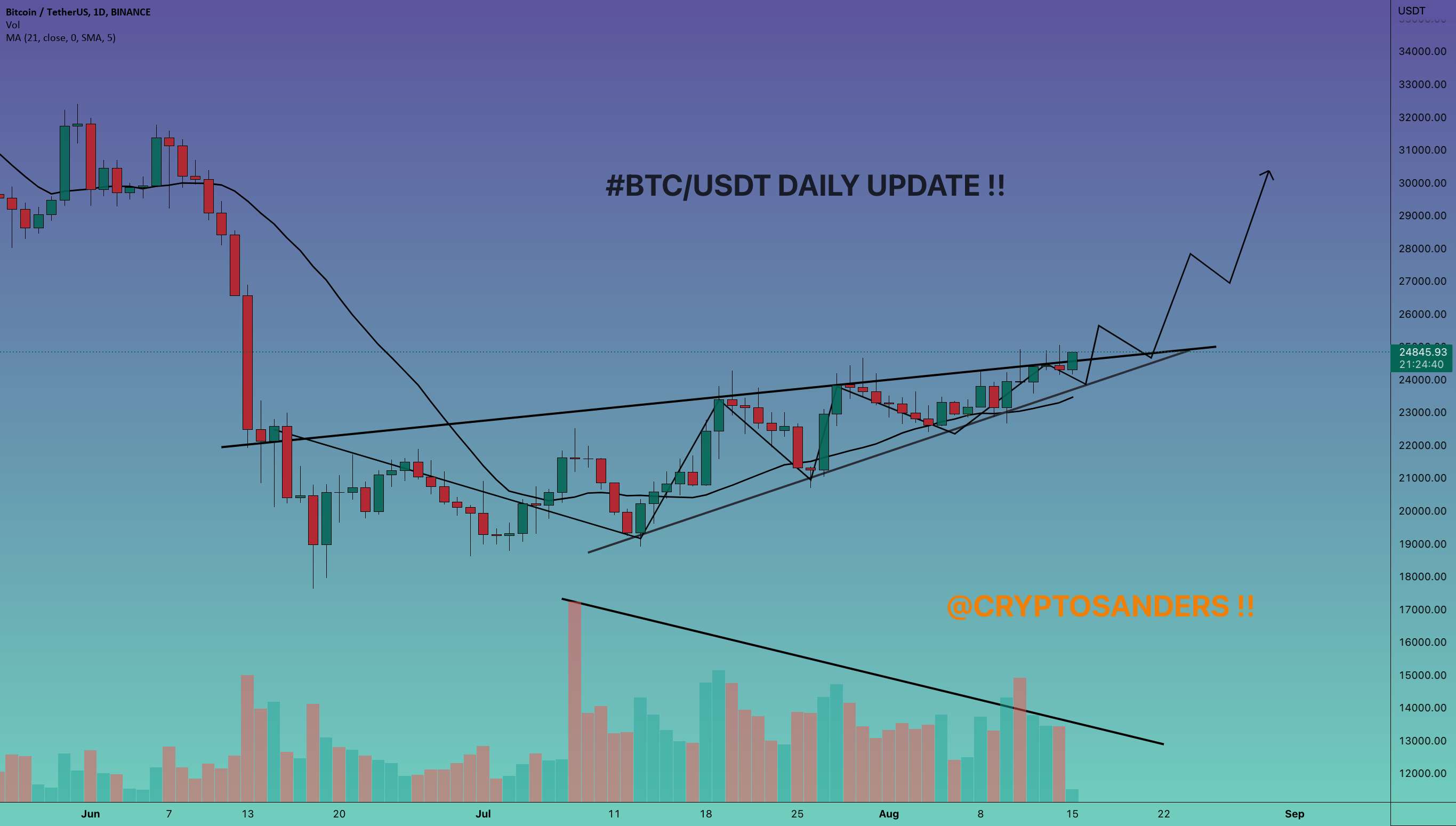  تحلیل بیت کوین - بروزرسانی 1 روزه #BTC/USDT !!