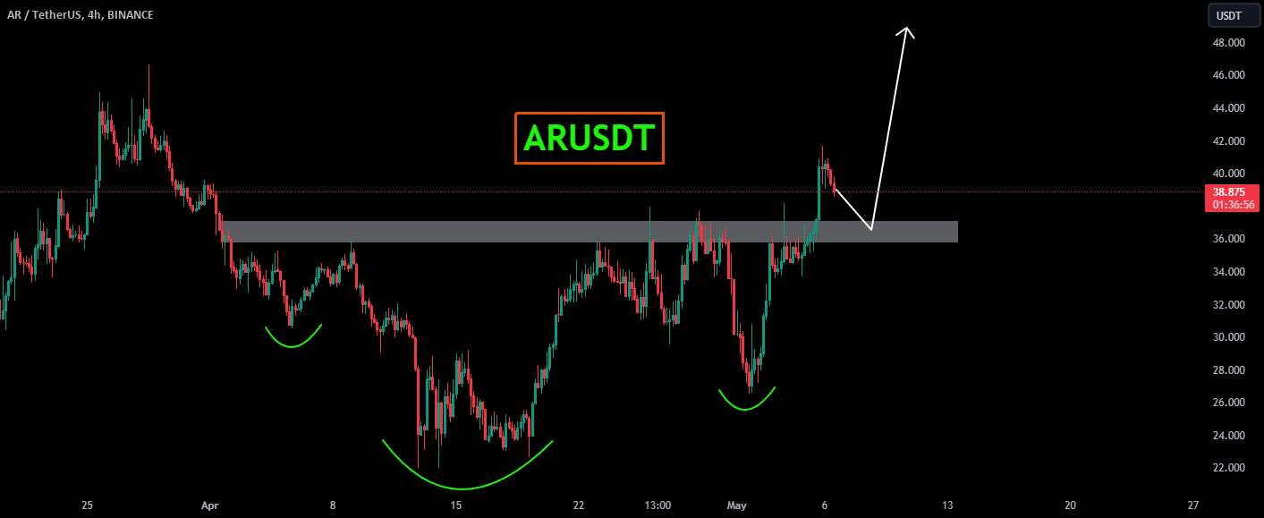  تحلیل آرویو - ARUSDT