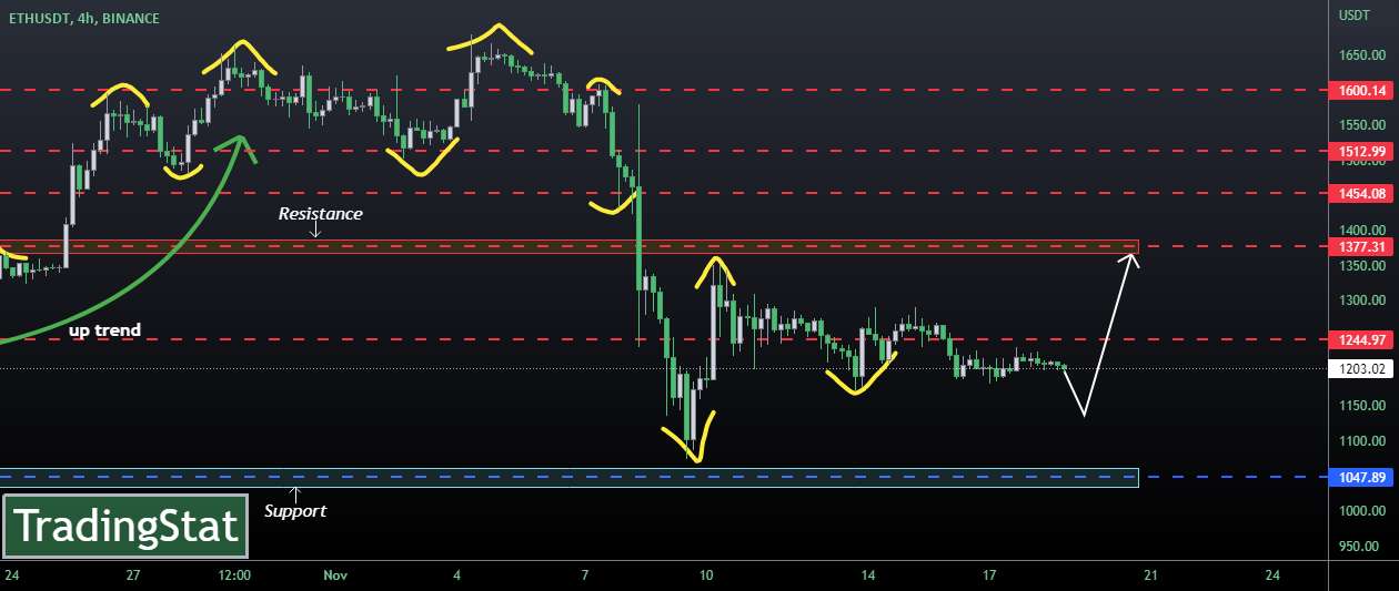  تحلیل اتریوم - ✅TS ❕ ETHUSD: هنوز در حال حرکت✅