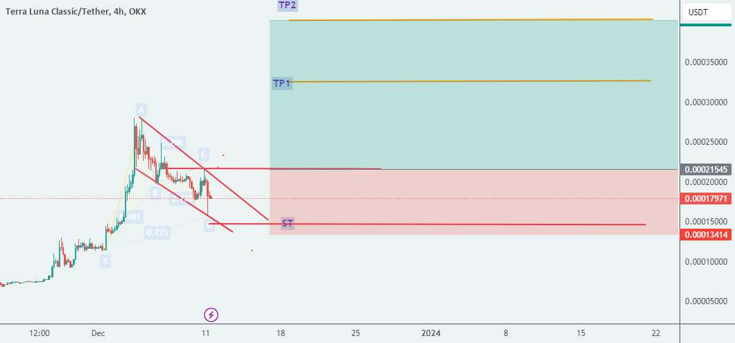 LUNACUSDT