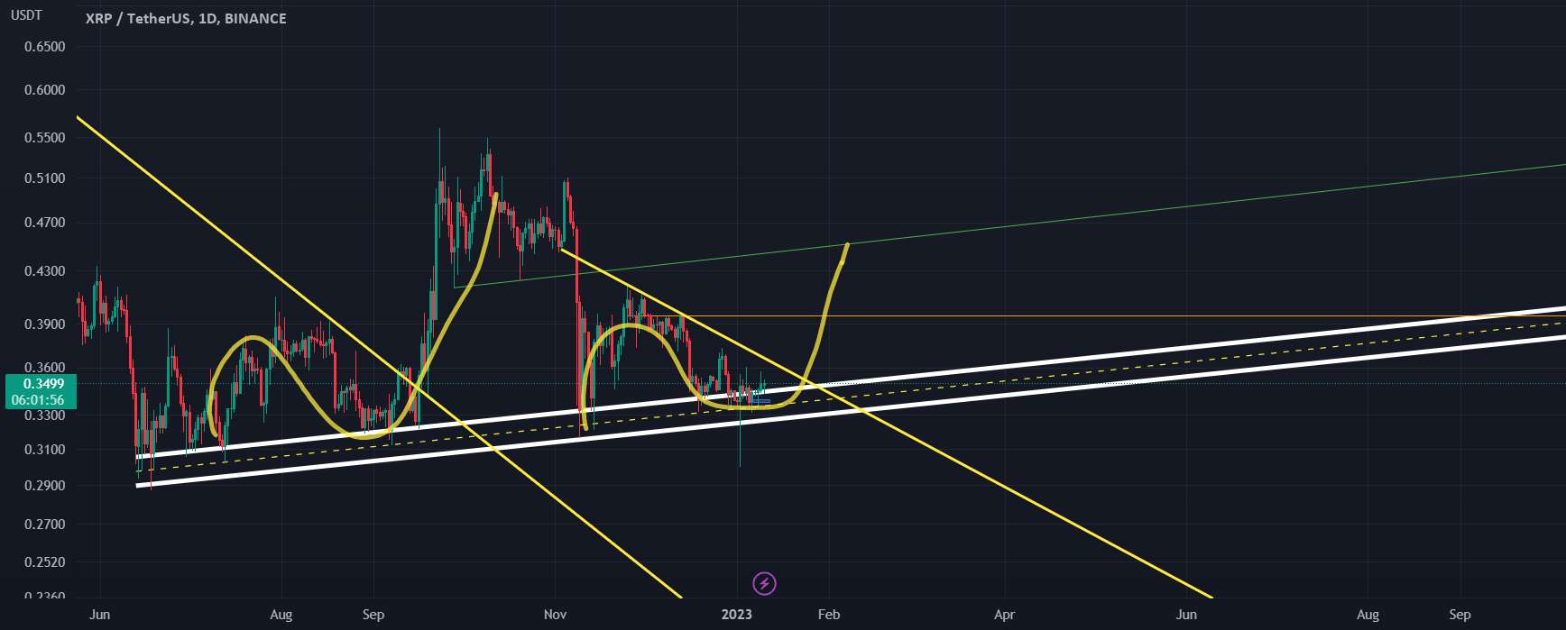  تحلیل ریپل - xrp