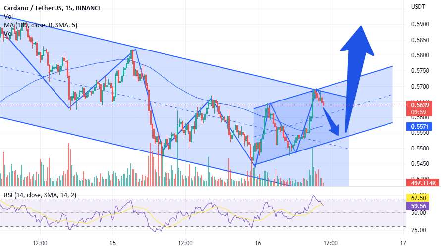  تحلیل کاردانو - ADAUSDT Long BUY DYOR