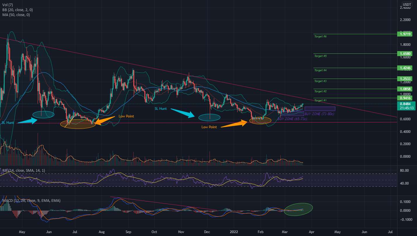  تحلیل ریپل - 🏦🏦 XRP / RIPPLE 🏦🏦 قوی به نظر می رسد!