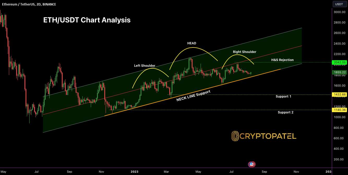 تجزیه و تحلیل فنی ETH/USDT: سیگنال نزولی بالقوه با H&S