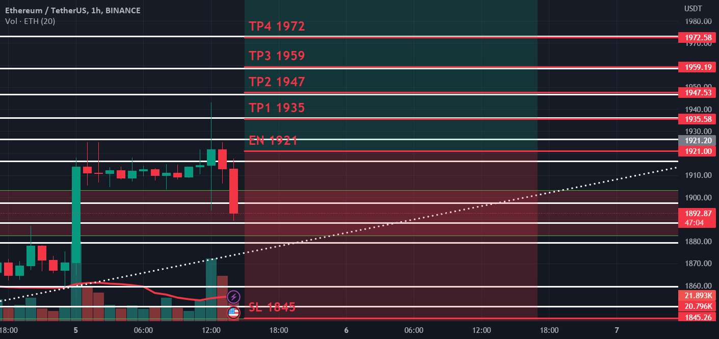 ETHUSDT 4H HR LT