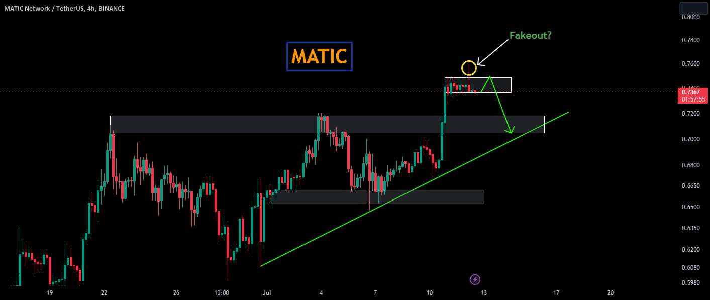 MATICUSDT