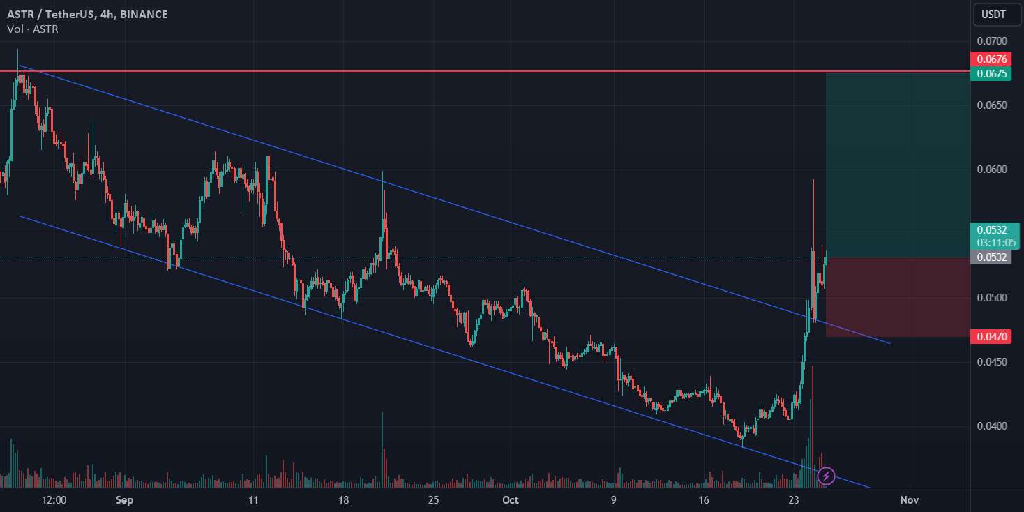  تحلیل Astar - ASTR طولانی