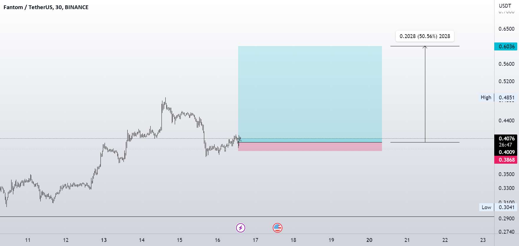  تحلیل فانتوم - FTM 50%+