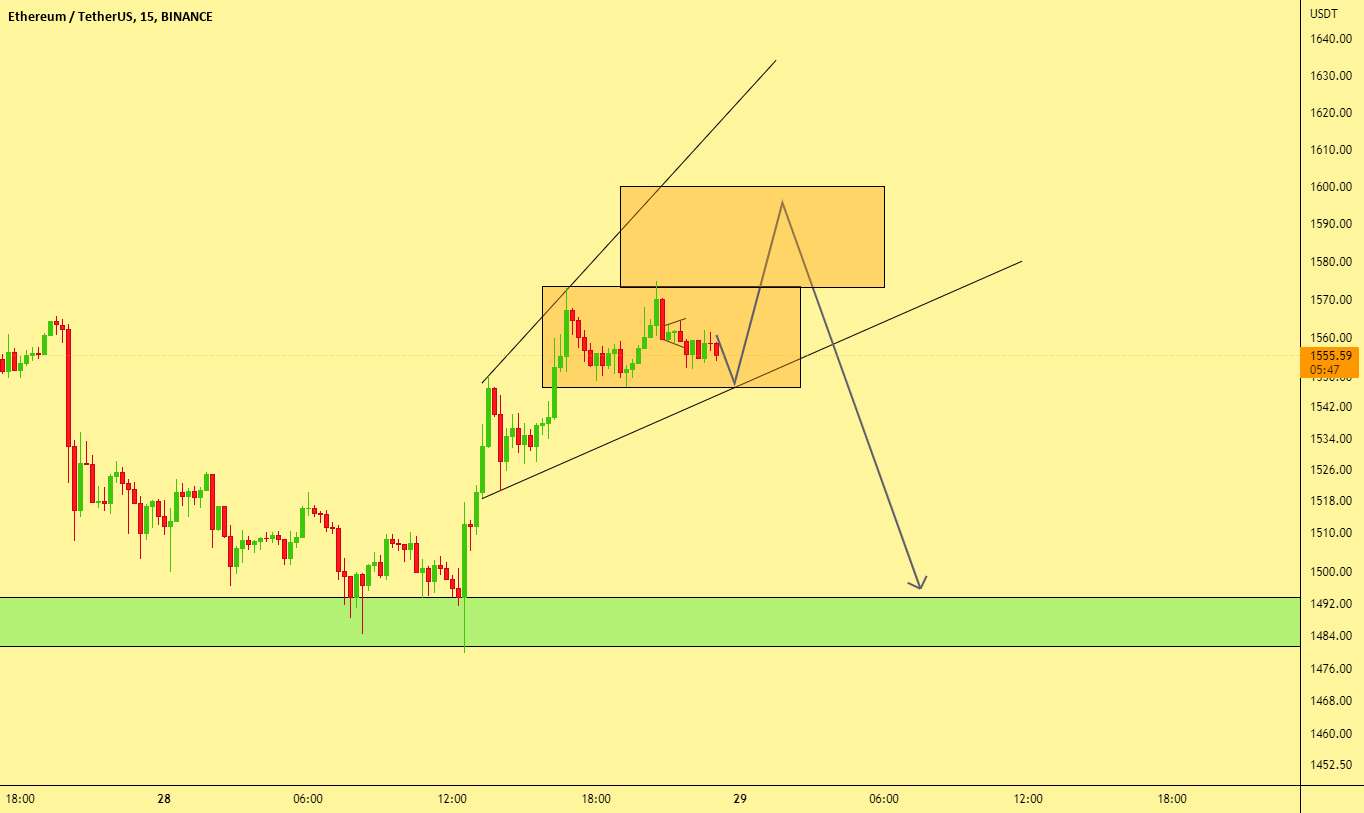 ETH/ایده فروش