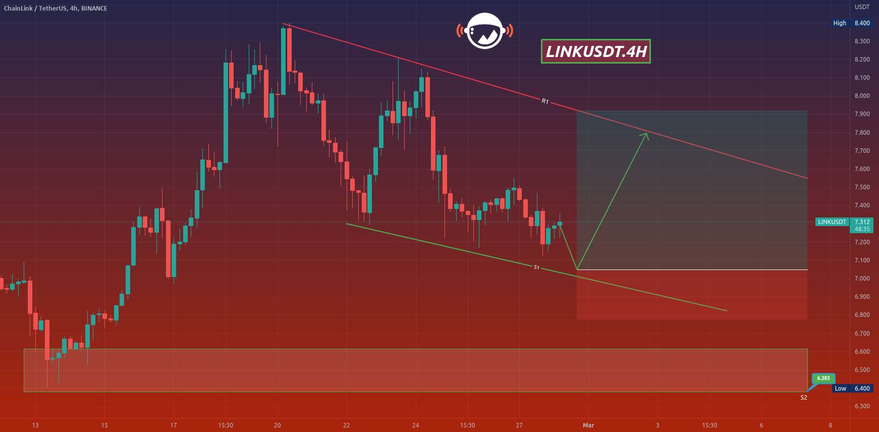  تحلیل چين لينک - LINKUSDT