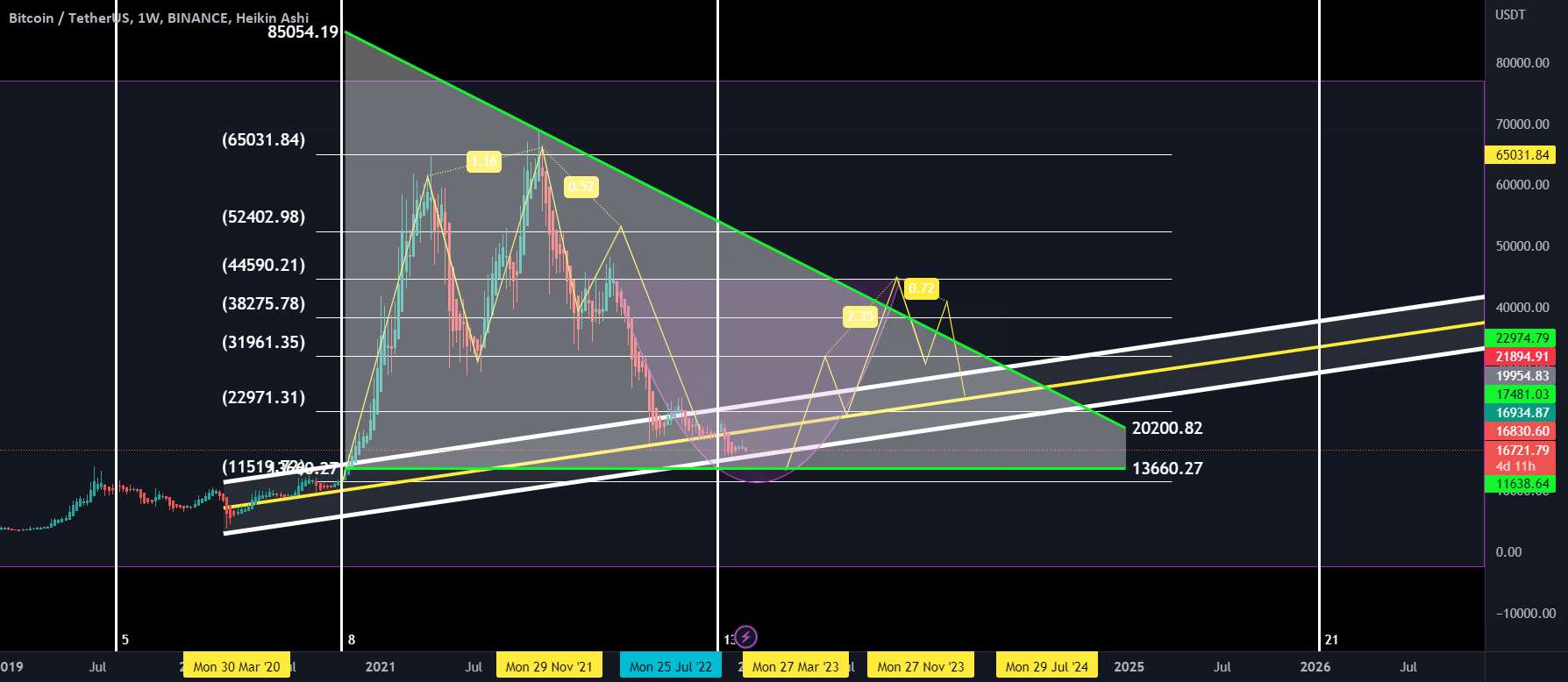 BTC Wedge drop Cup اجرا شد