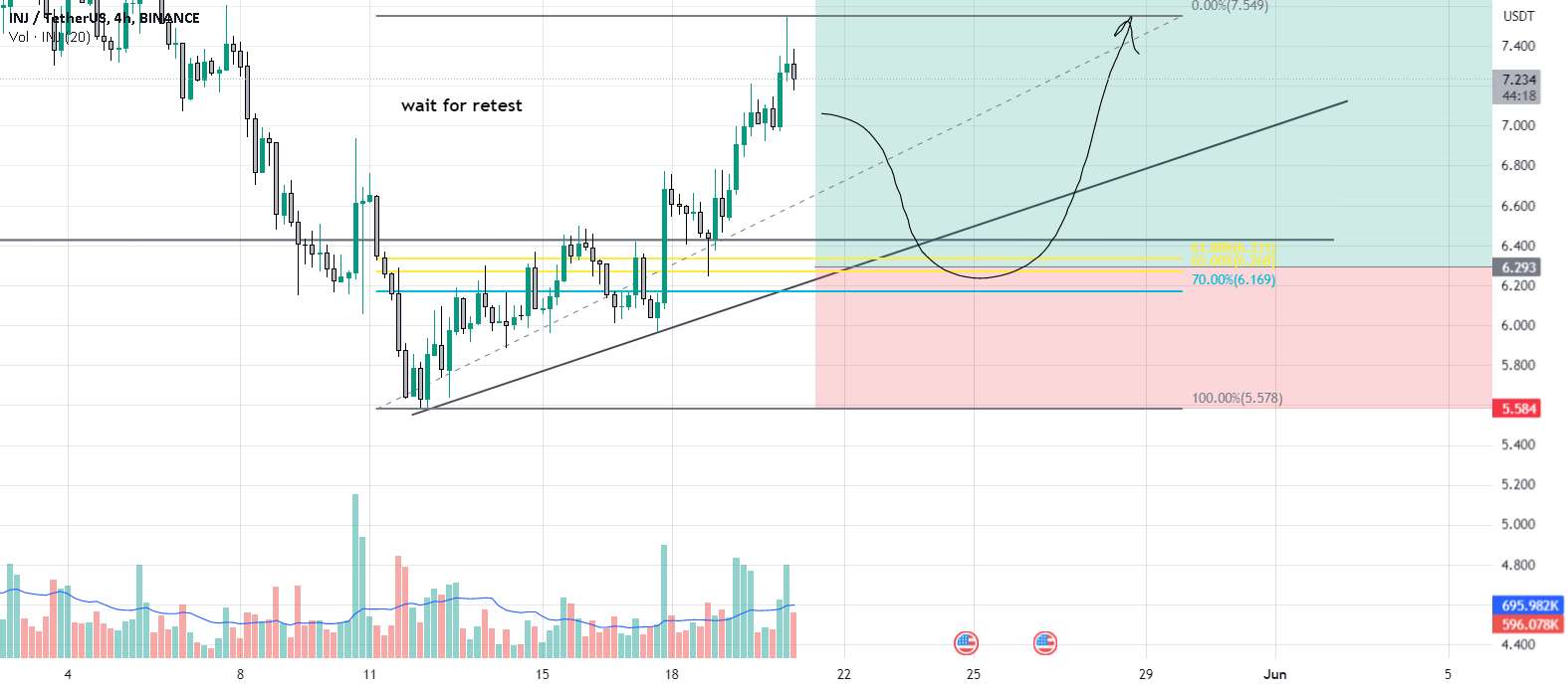  تحلیل اینجکتیو پروتکل - INJUSDT LONG SETUP