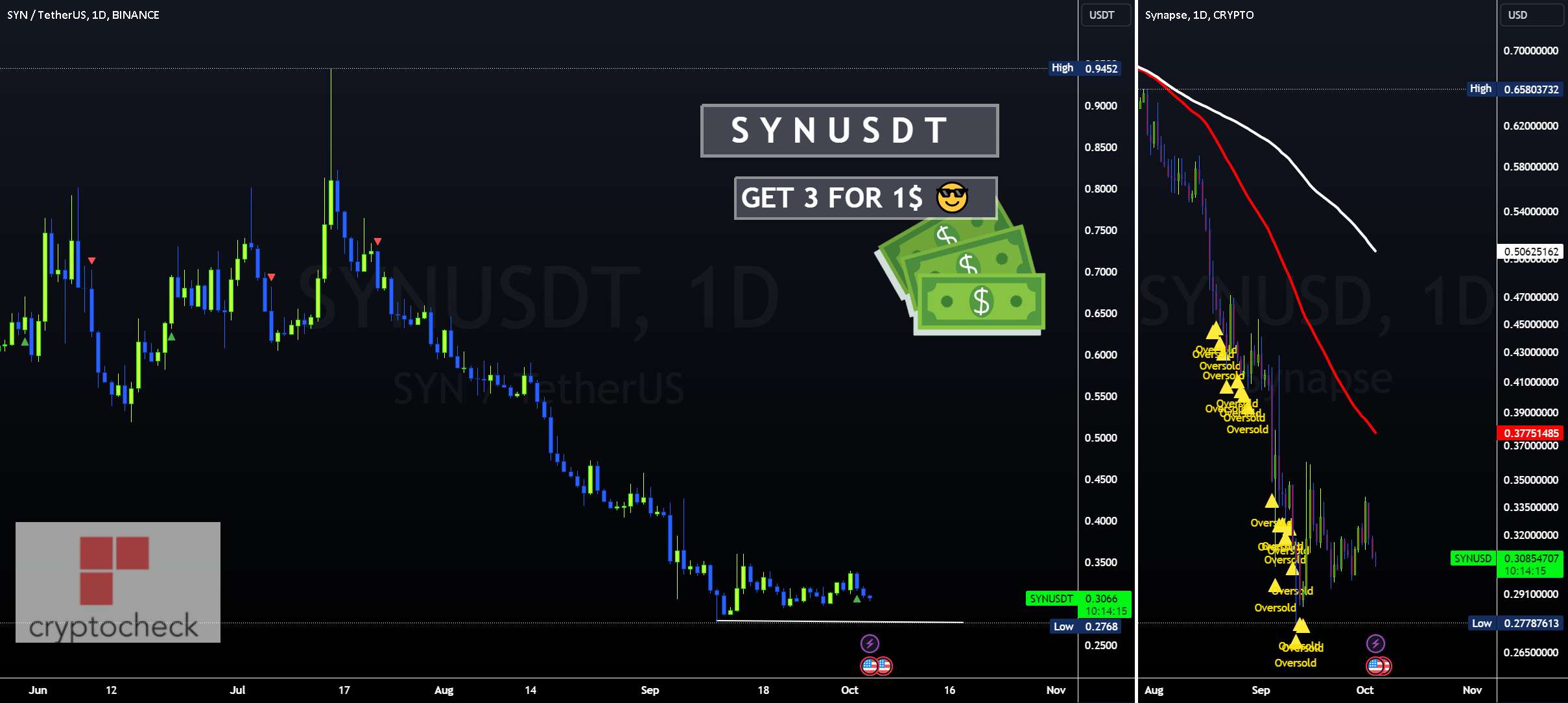 فروشگاه دلار 💵: آلت کوین های زیر 1 دلار - بیت کوین - تجارت محدوده، تمرکز بر ALTS