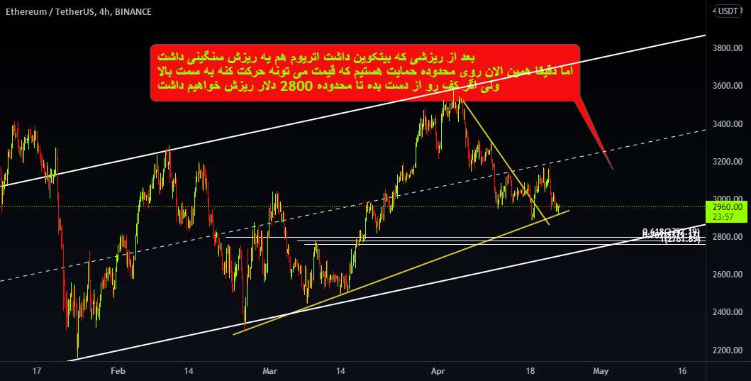  تحلیل اتریوم - ETHUSDT
