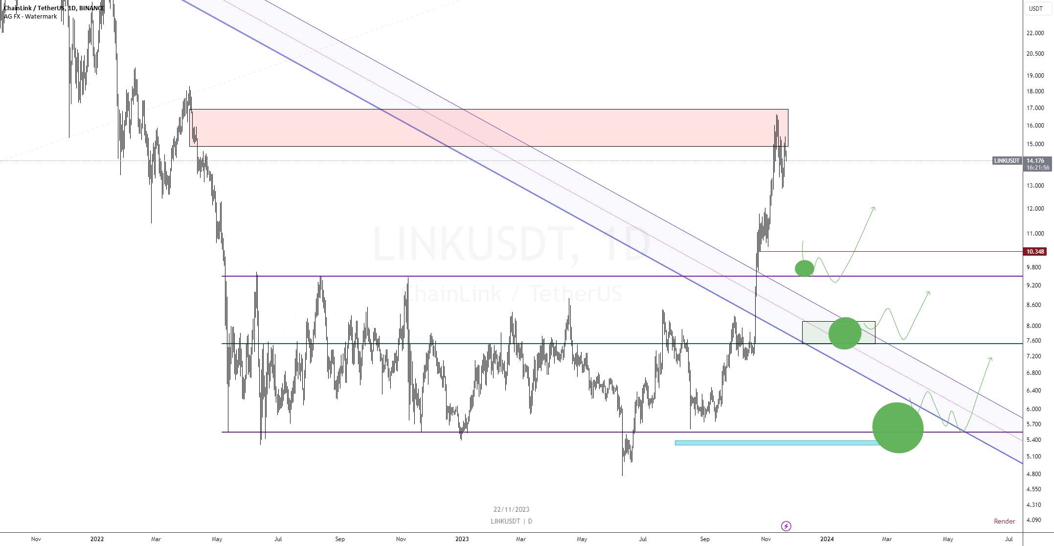  تحلیل چين لينک - برای بررسی کلی Crypto، قیمت LINK/USDT را دنبال کنید