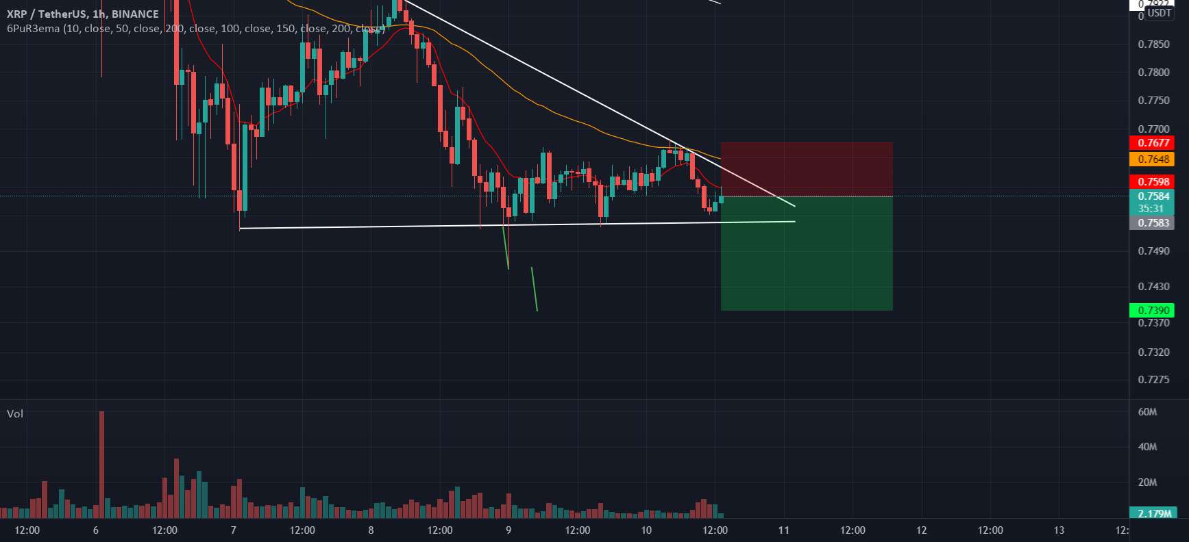 راه اندازی XRP