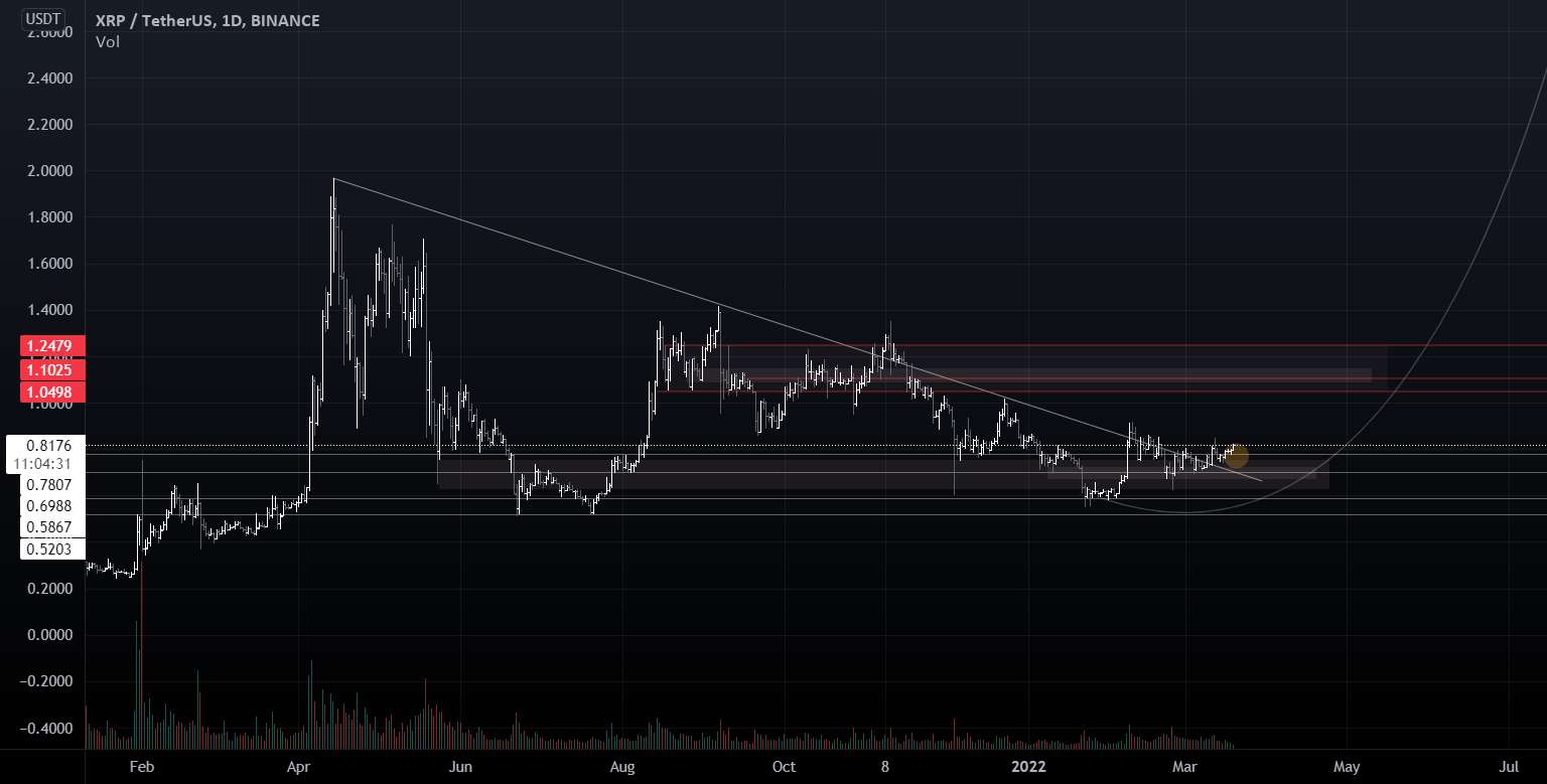 XRP