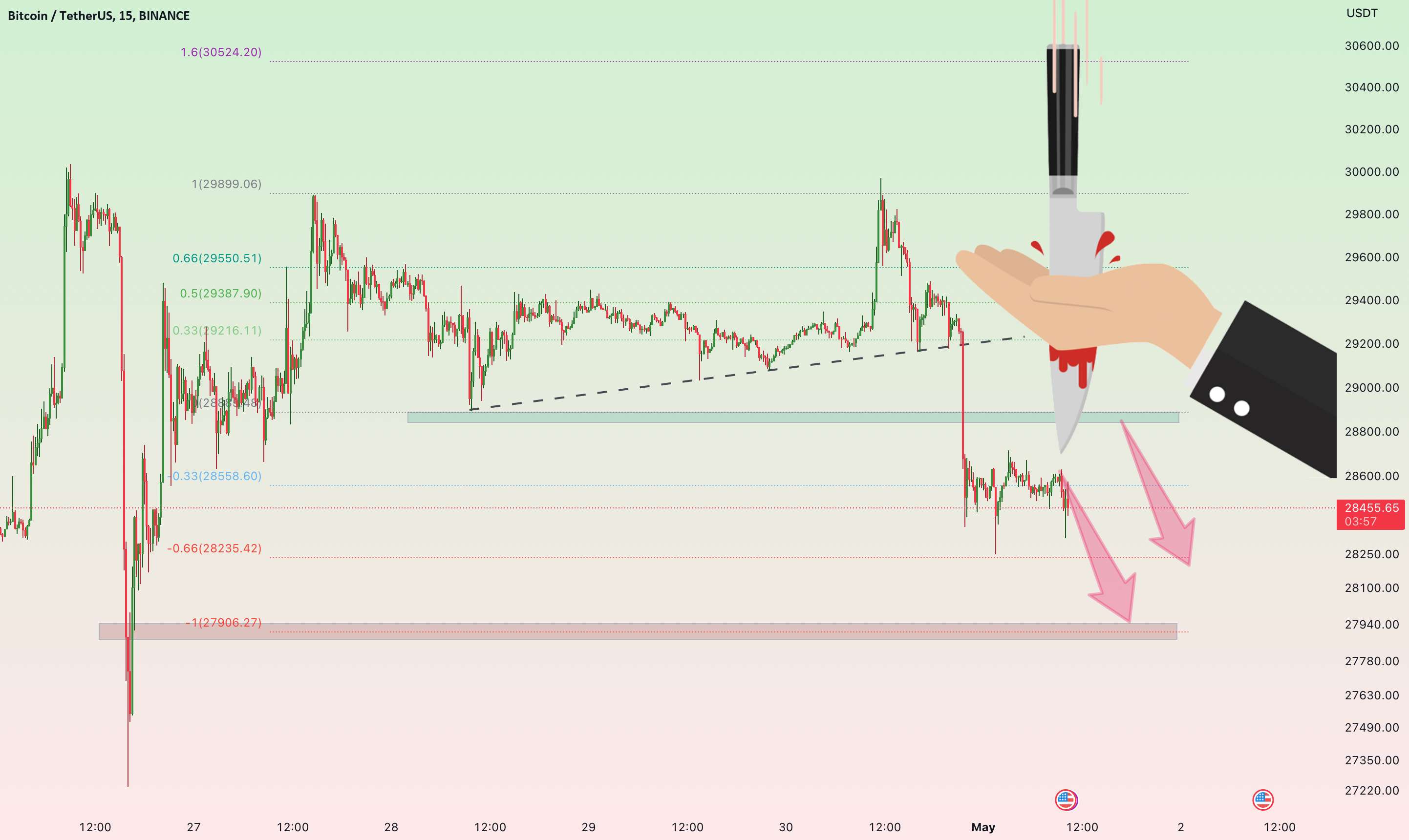 BTC--> 2 فرصت برای کوتاه آمدن