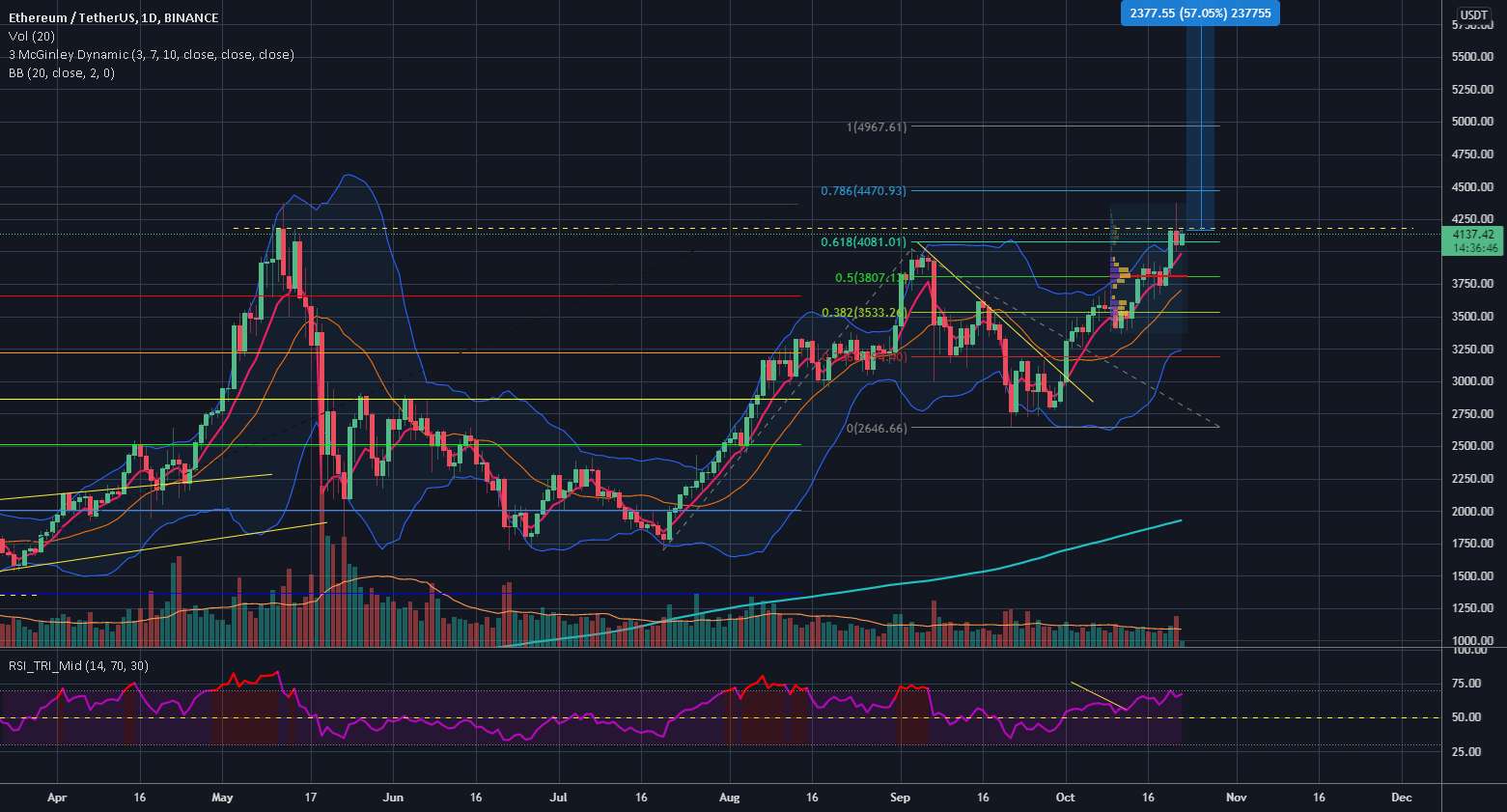 ETH در یک فنجان و دسته؟