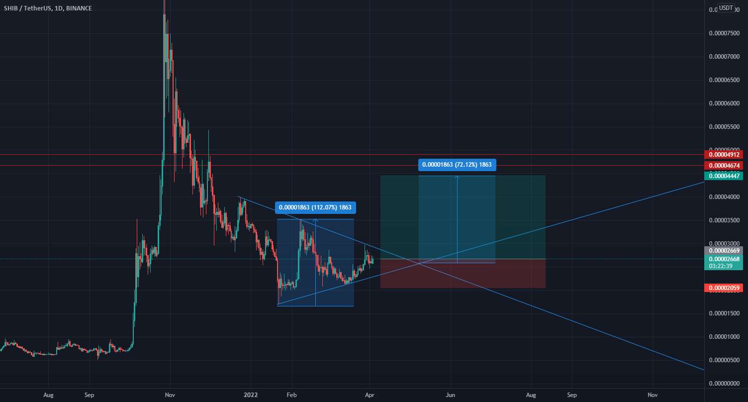  تحلیل شیبا - SHIBA/USDT