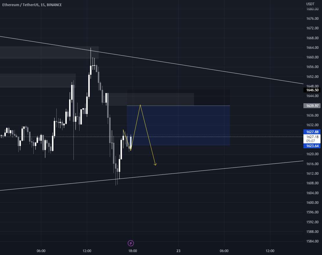  تحلیل اتریوم - ETH پوست سر کوتاه