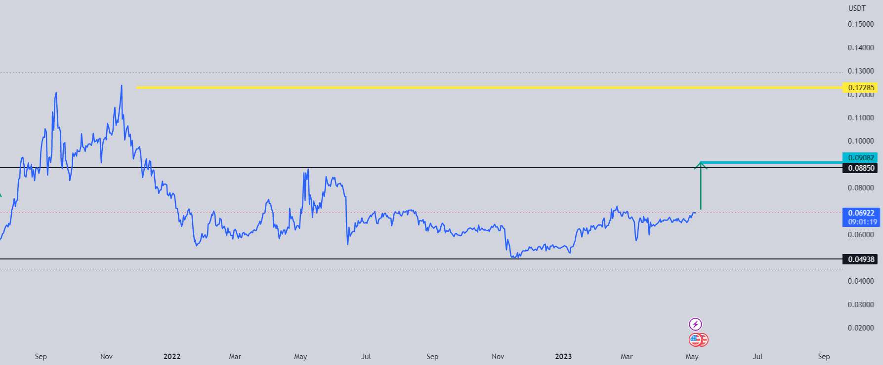  تحلیل ترون - TRX: رخنه غیرمنتظره جدیدی در راه است؟