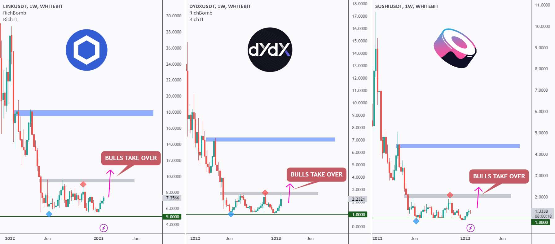  تحلیل چين لينک - لینک - DYDX - سوشی || اتفاقی؟ من اینطور فکر نمی کنم