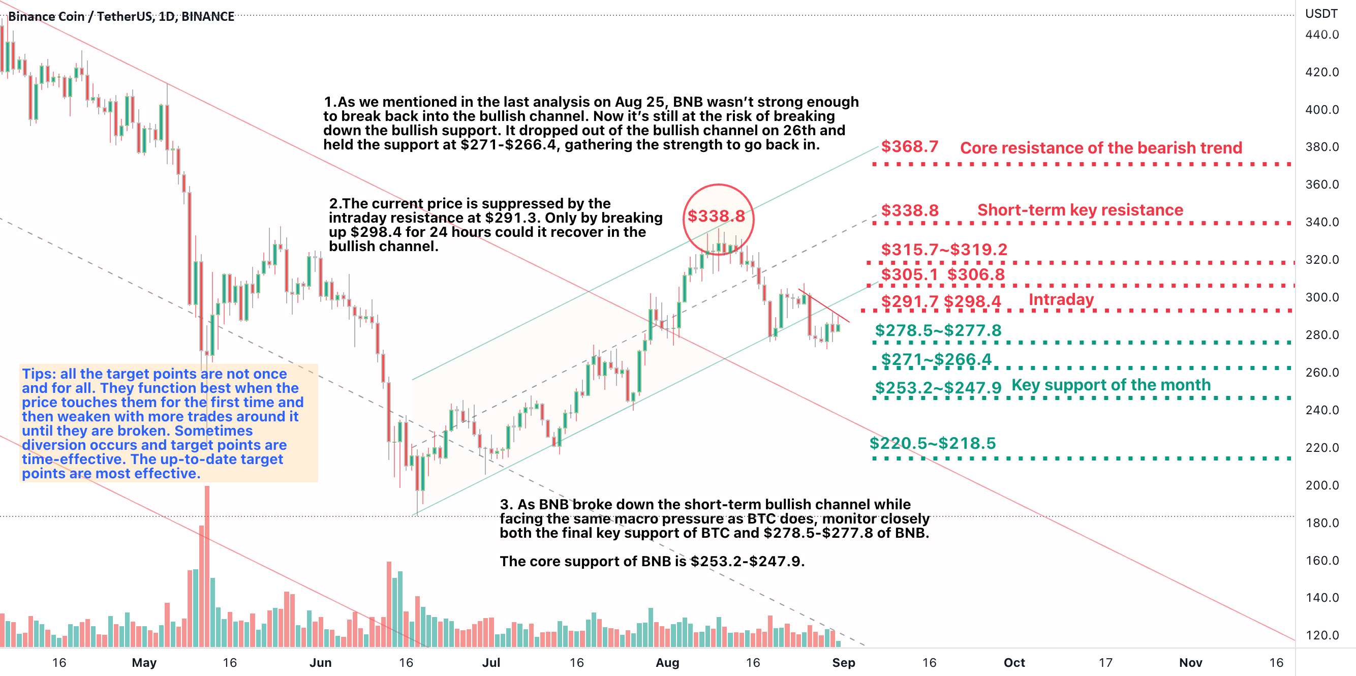 BNB Trend Analytics 31 اوت