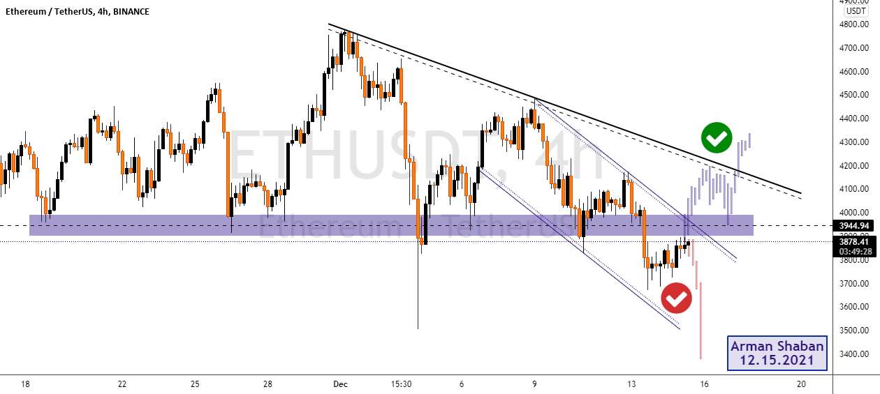 تجزیه و تحلیل $ETH در 4H TF: 12.15.21