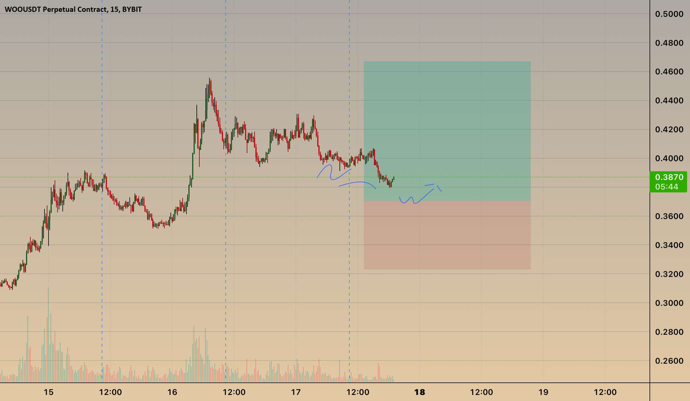  تحلیل وو ترید - WOO Trigger Long