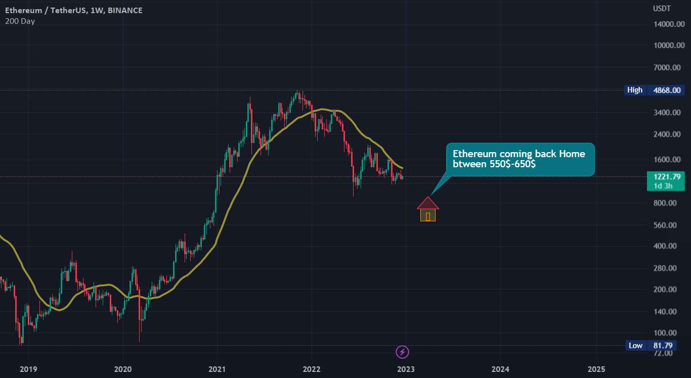  تحلیل اتریوم - ETH بازگشت به خانه btwn 550$-650$