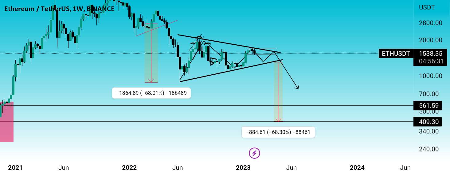  تحلیل اتریوم - ETH OUT LOOK 🙄